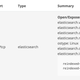 Image for article titled Etsy-Owned Music Sales Site Reverb Hit With Data Breach